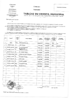 Tableau du conseil municipal
